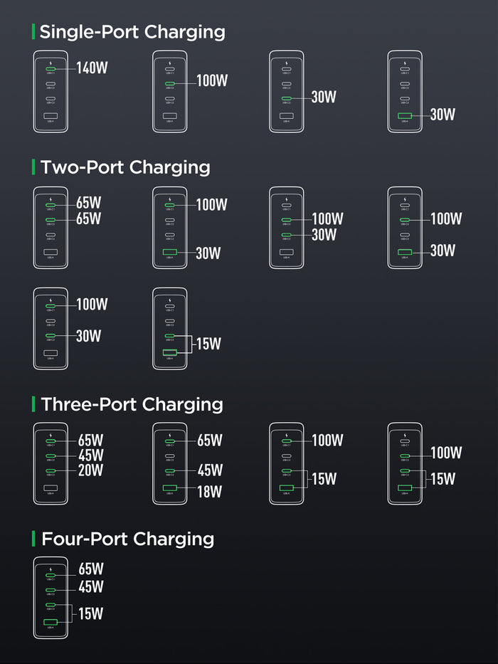Joyroom GaN Ultra JR-TCG05 140W 3C1A Fast Charger