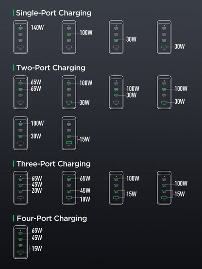 Joyroom GaN Ultra JR-TCG05 140W 3C1A Fast Charger
