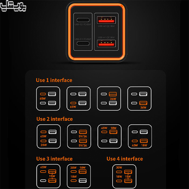 Recci 65W GaN Desktop Charger 150cm