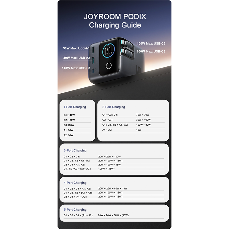 Joyroom PODIX 140W GaN Charging Dock