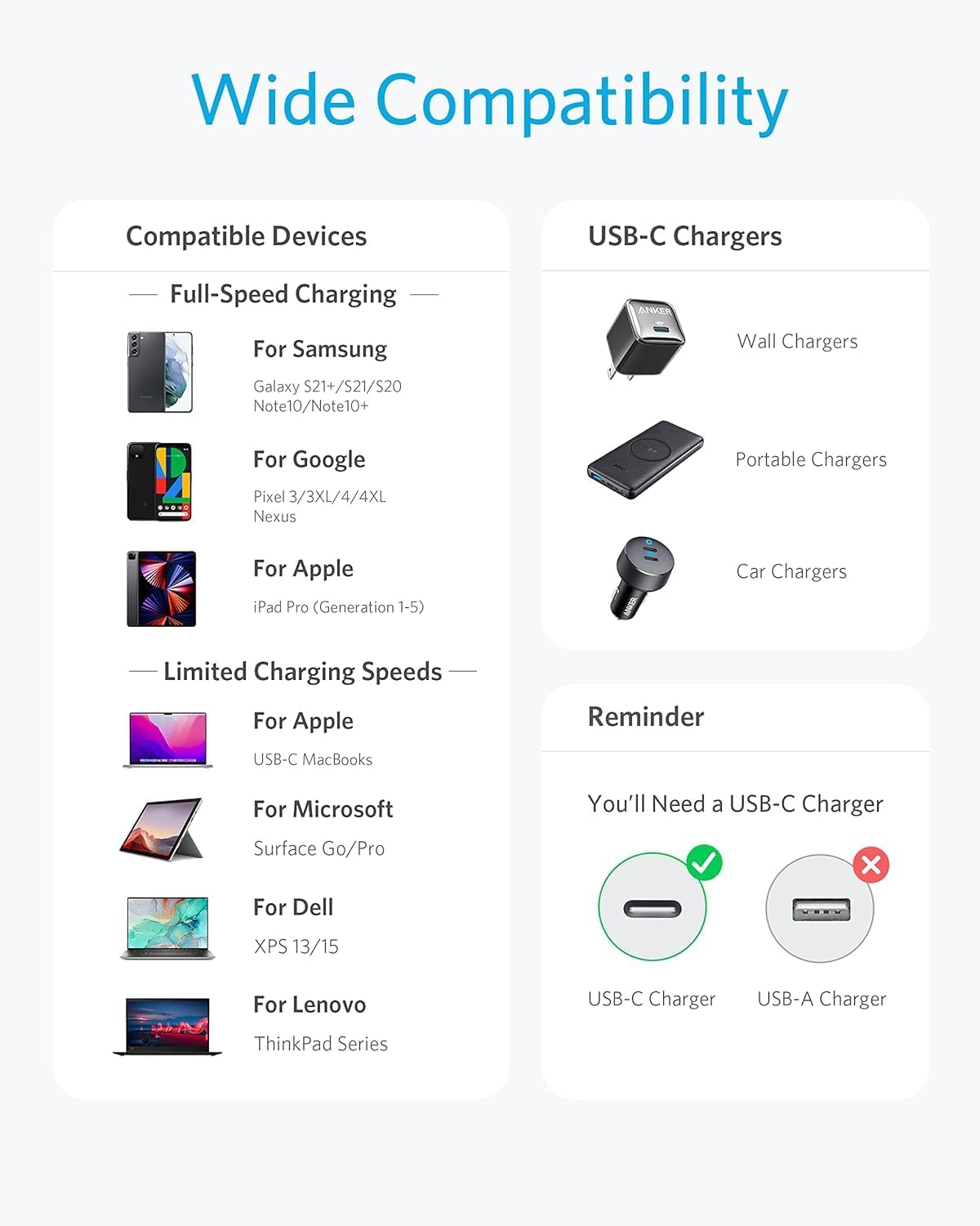 Anker 322 USB-C to USB-C Cable