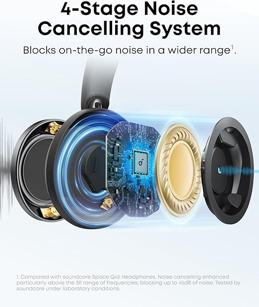 Anker Soundcore Space One Pro