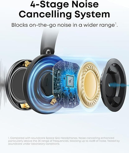 Anker Soundcore Space One Pro