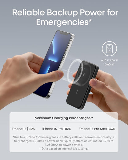 ANKER 621 Snap Charge PowerBank 5K mAh,