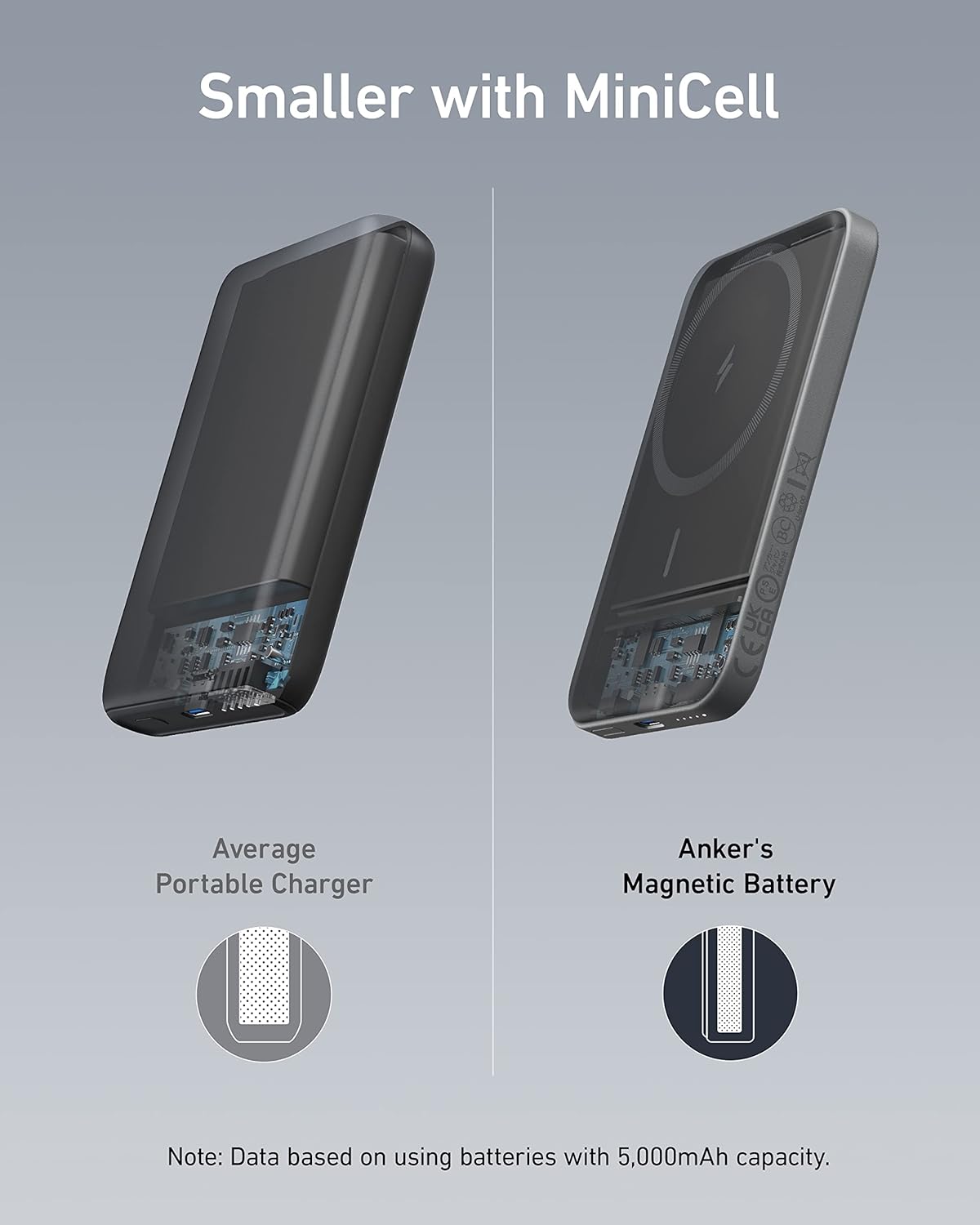 ANKER 621 Snap Charge PowerBank 5K mAh,