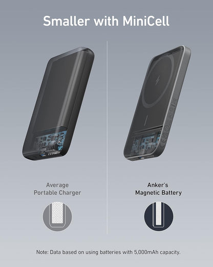 ANKER 621 Snap Charge PowerBank 5K mAh,