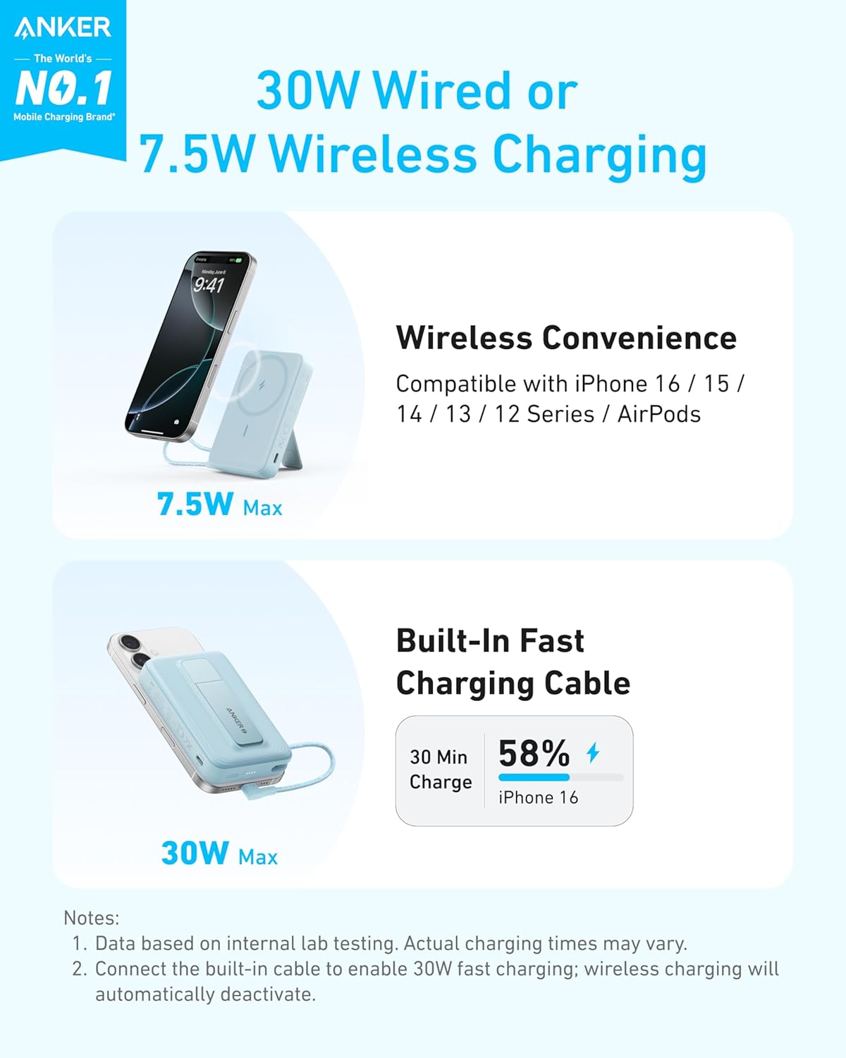 Anker Zolo Magnetic Power Bank, 10,000mAh with Stand