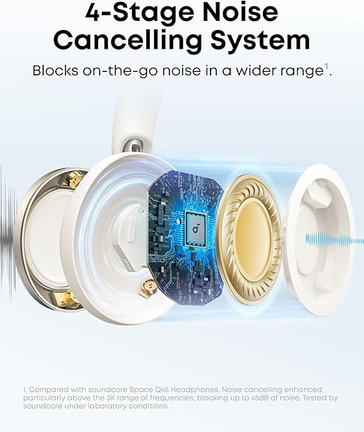 Anker Soundcore Space One Pro