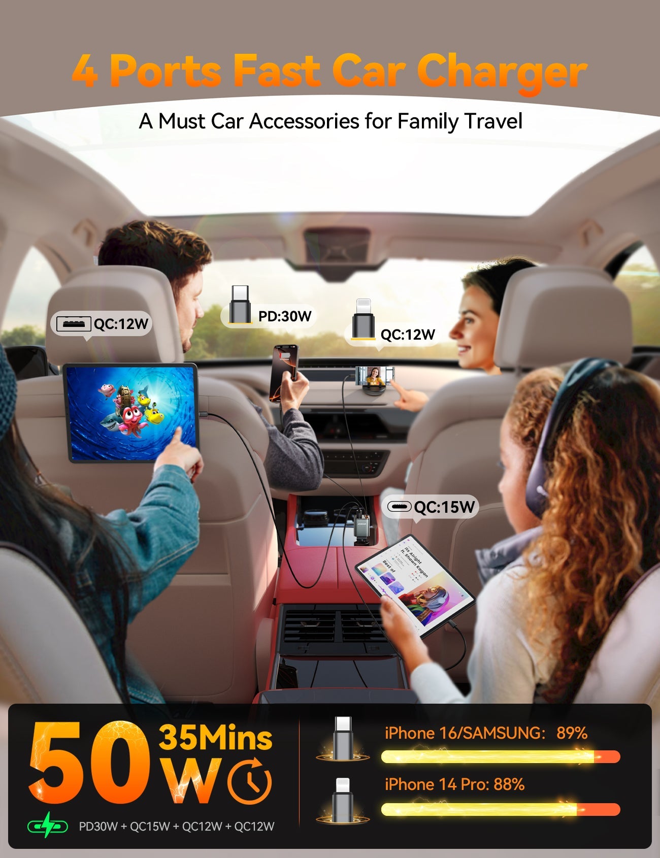 JOYROOM 4-in-1 Retractable Cable Car Charger, 65W, JR-CCL05